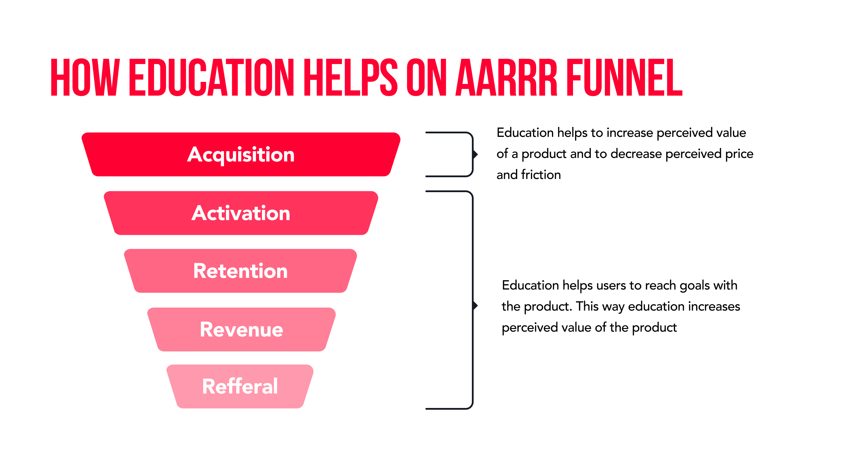 How education works on different steps of the AARRR funnel