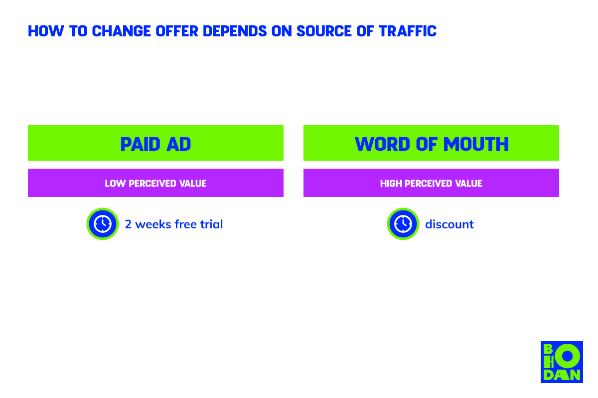 How to change the offer depends on the source of traffic