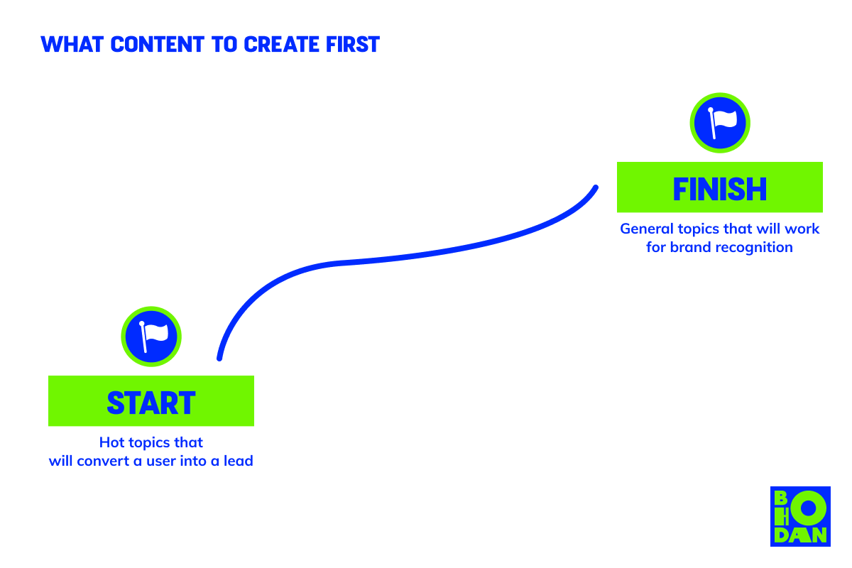 How to get the most out of content loops: the ultimate guide
