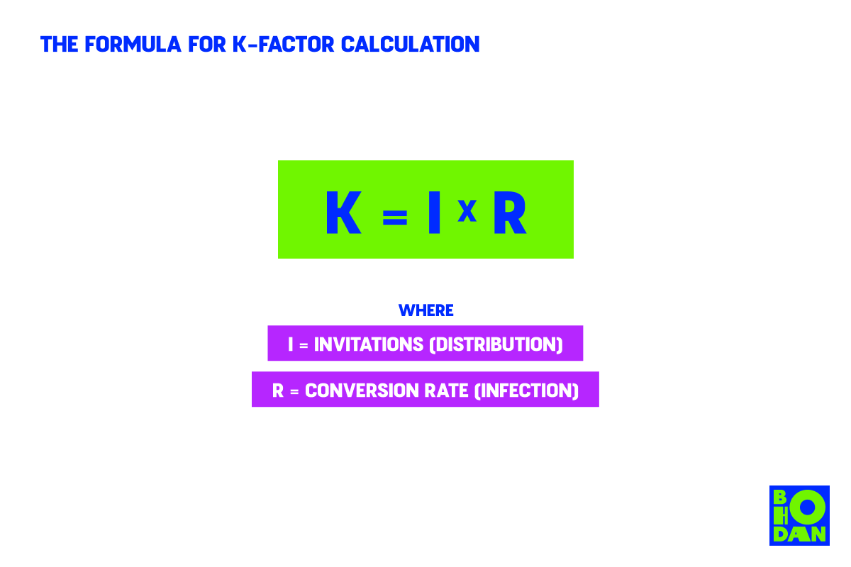 The formula for K-factor calculation