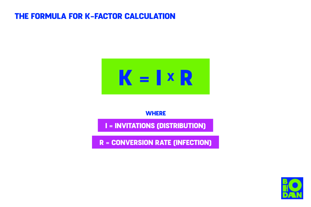 Modeling and Optimization of Viral Loops [Part 3]