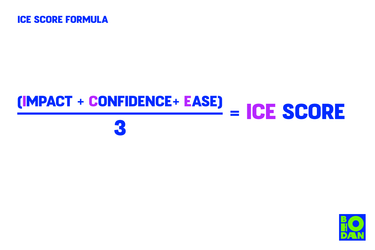 ICE formula for prioritizing hypotheses