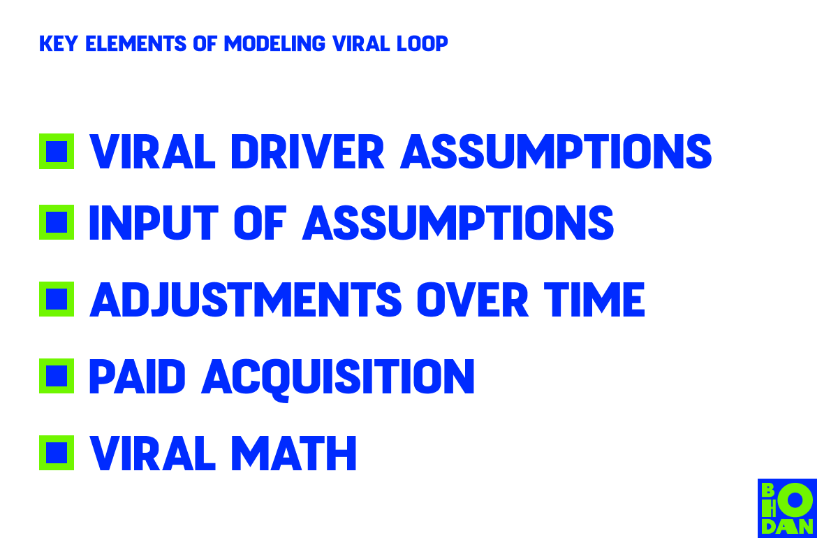 Key elements of modeling viral loop