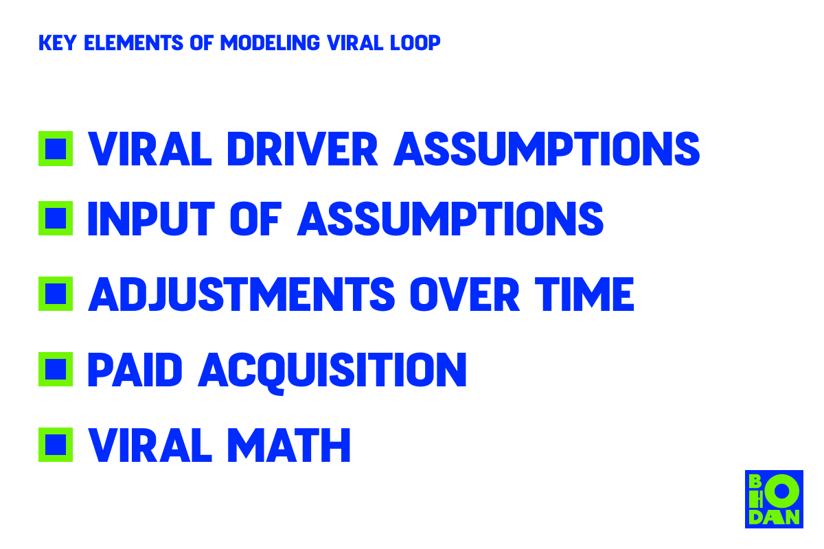 Modeling and Optimization of Viral Loops [Part 3]