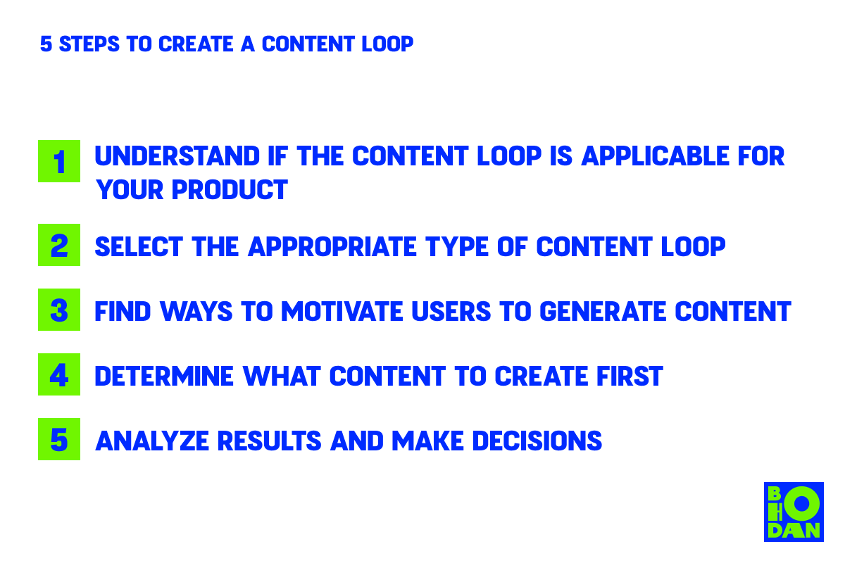 How to create a content loop