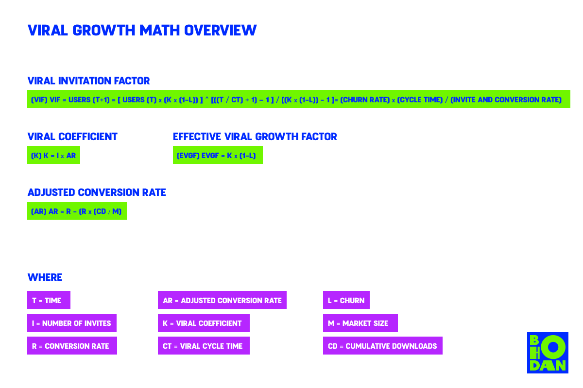 Viral Growth Math Overview