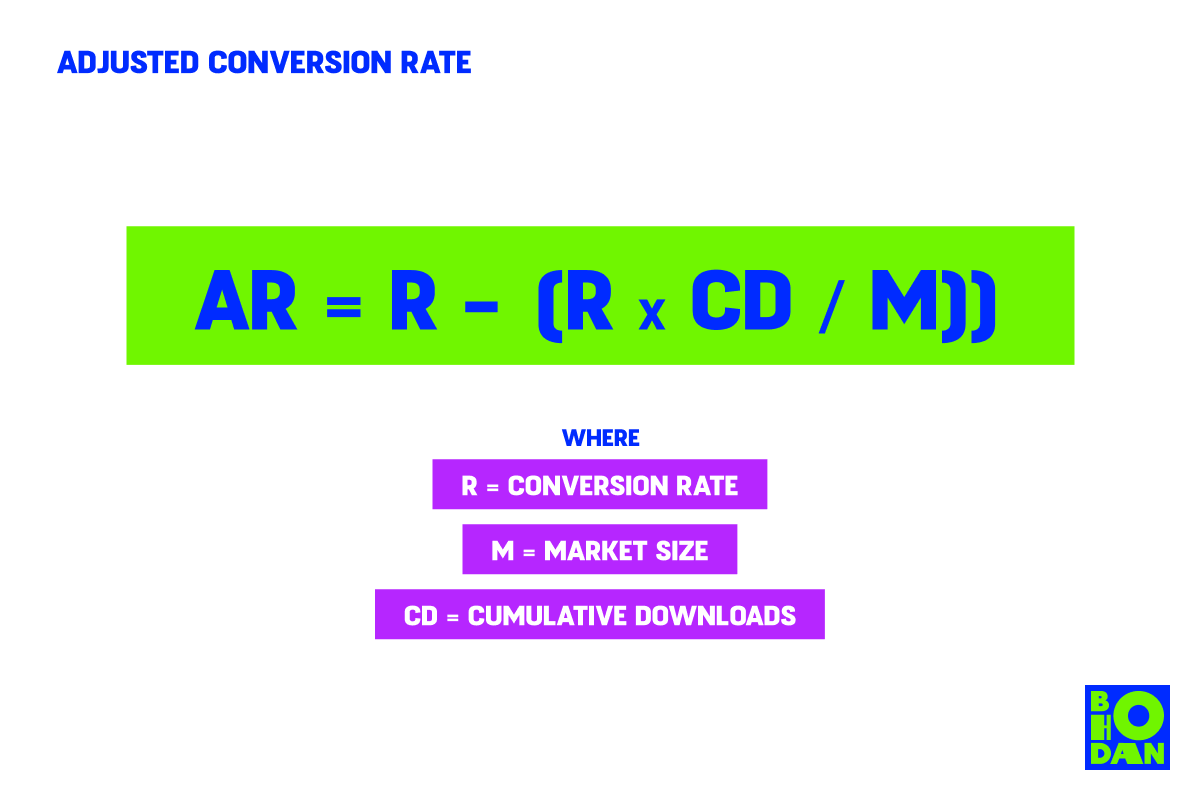 Adjusted Conversion Rate 