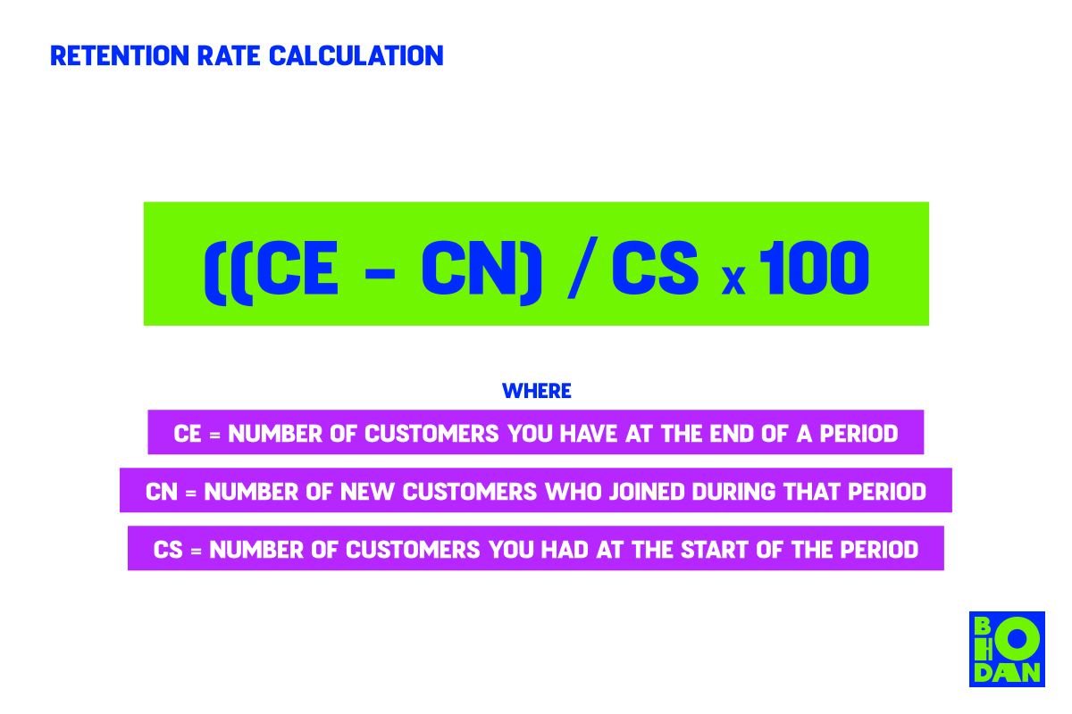 Retention rate calculation