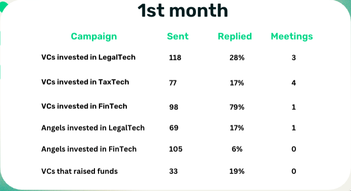 The lessons I learned from my first failed startup