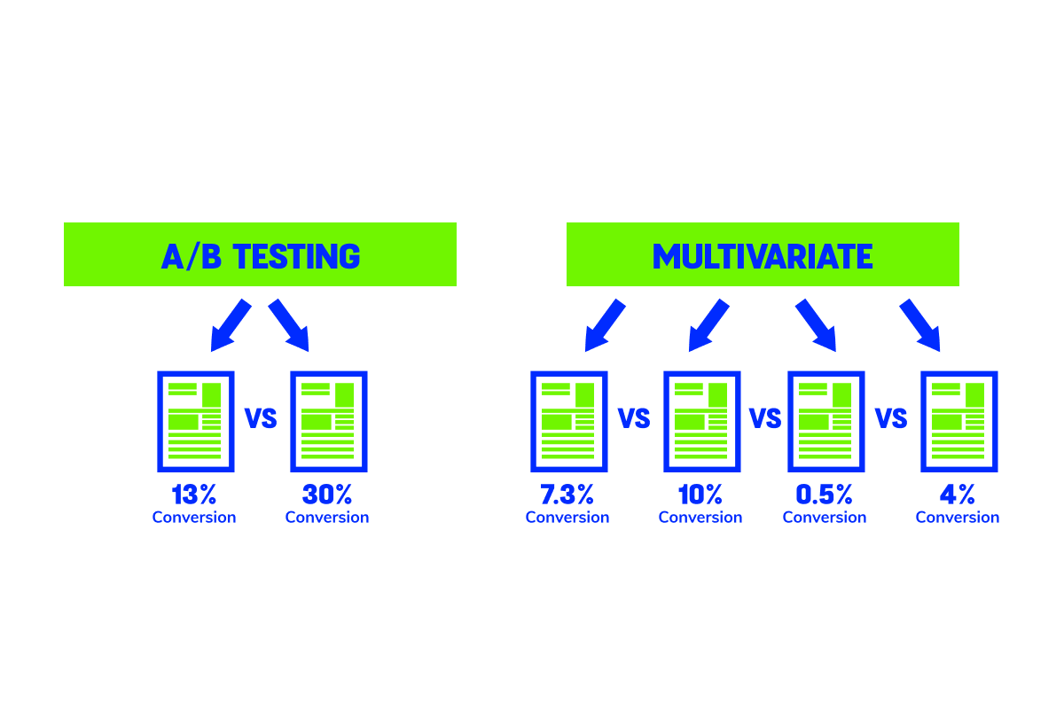 Experiments and Hypotheses: How to Systematically Grow Your Business