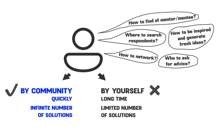 106 the best marketing communities