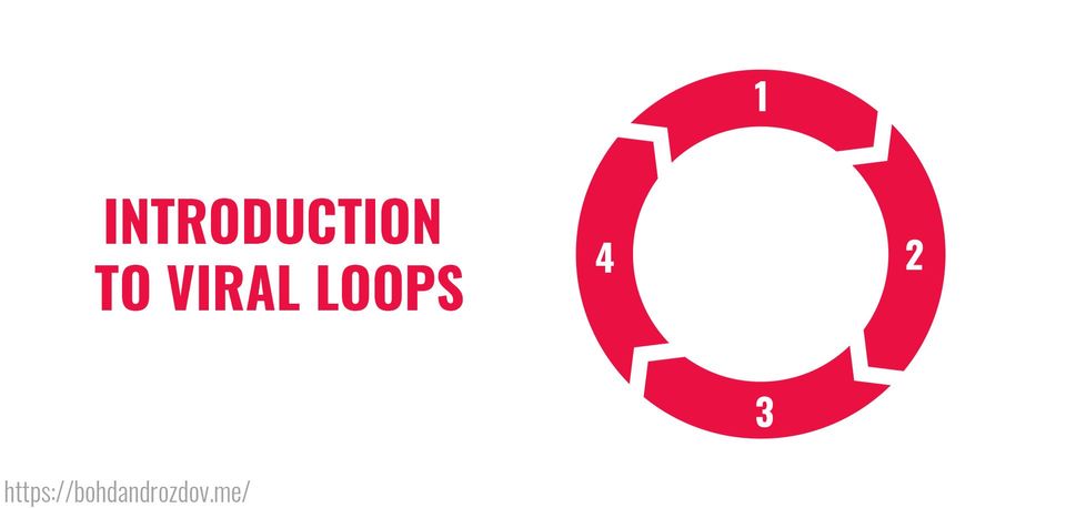 Viral Loop: Let Your Customer Advertise for You